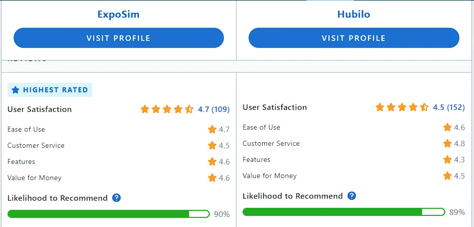 ExpoSim vs Hubilo ratings ss