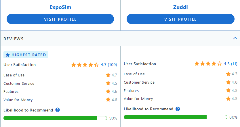 ExpoSim vs Zuddl Capterra comparison SS